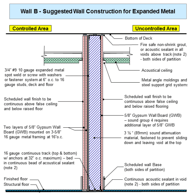 A diagram of Wall Type B from the ICD 705 Tech Spec