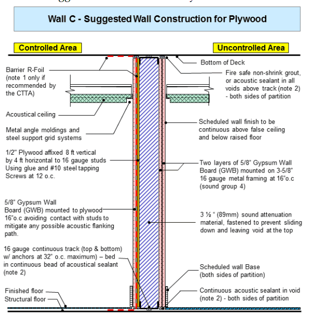 A diagram of Wall Type C from the ICD 705 Tech Spec